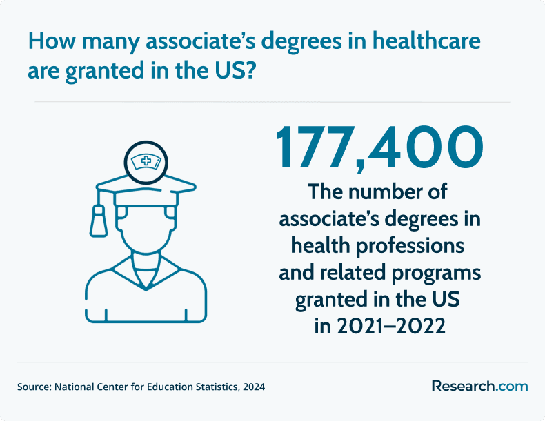 healthcare associate degrees