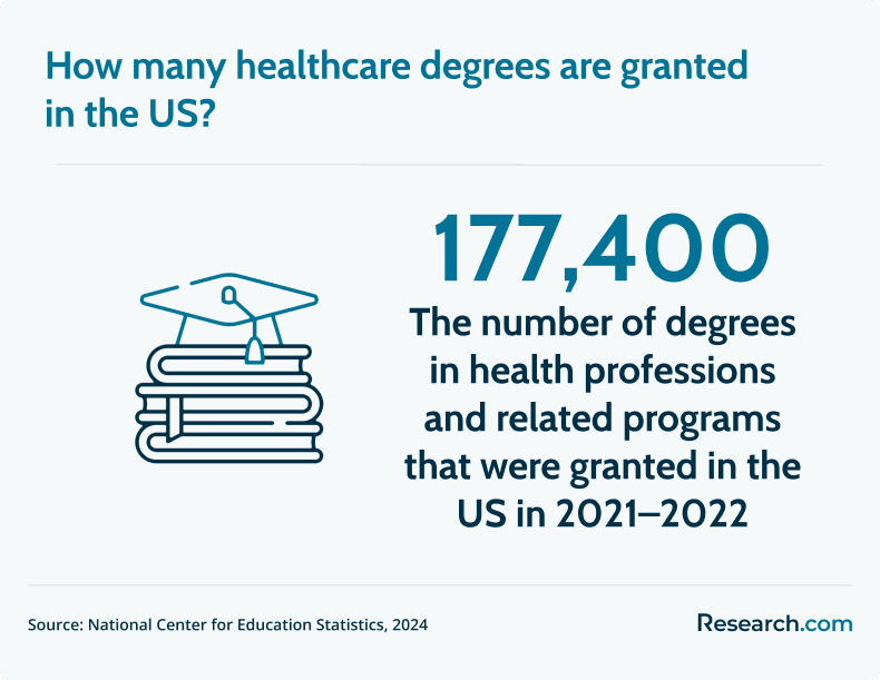 healthcare degrees in the US