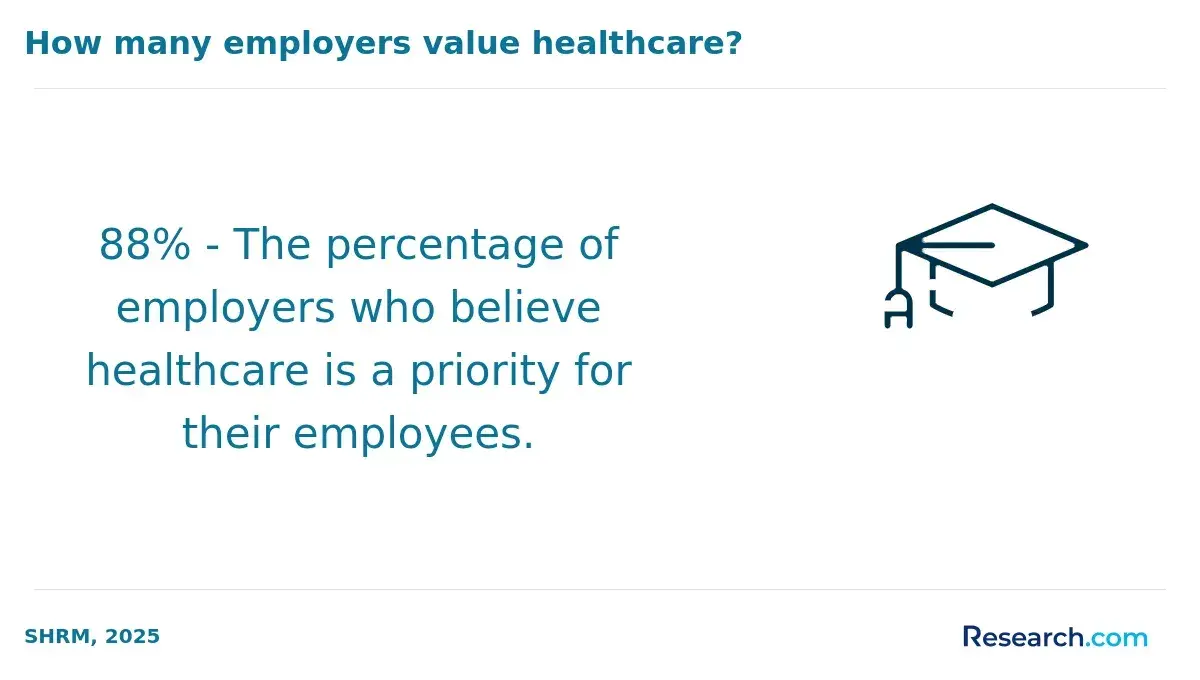 healthcare is priority