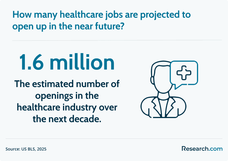 healthcare jobs