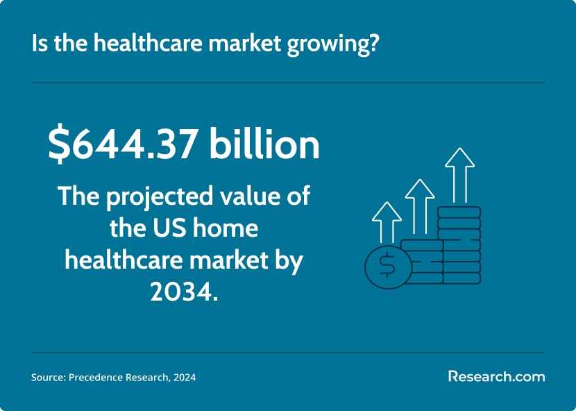 healthcare market value