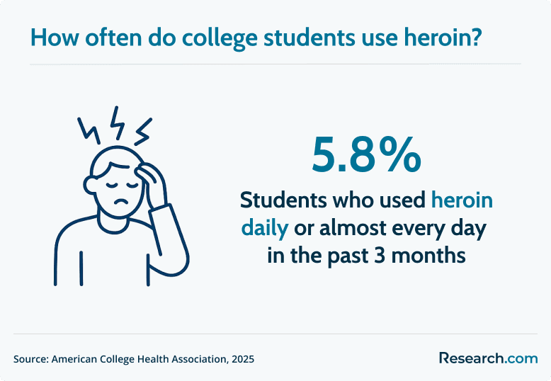 heroin use