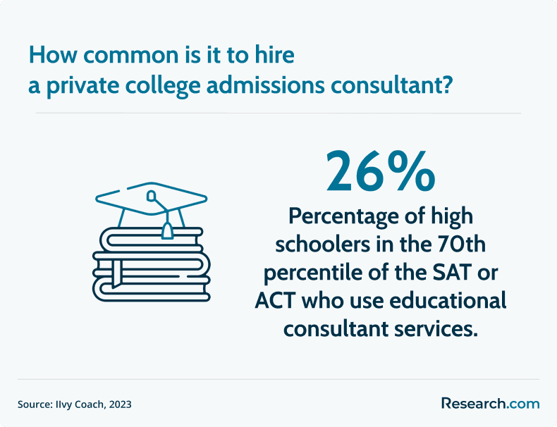 high schoolers hiring admissions consultants