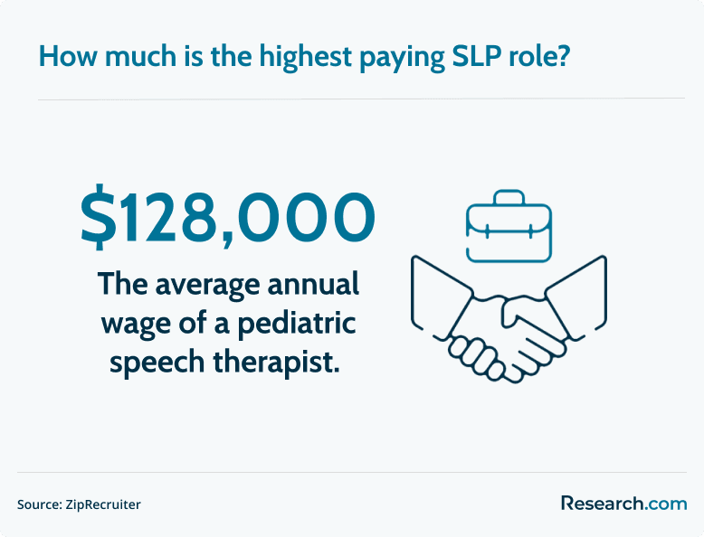 highest paying SLP role
