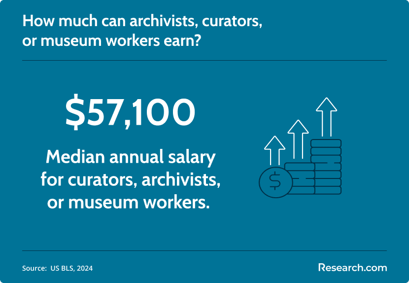 history graduate salary