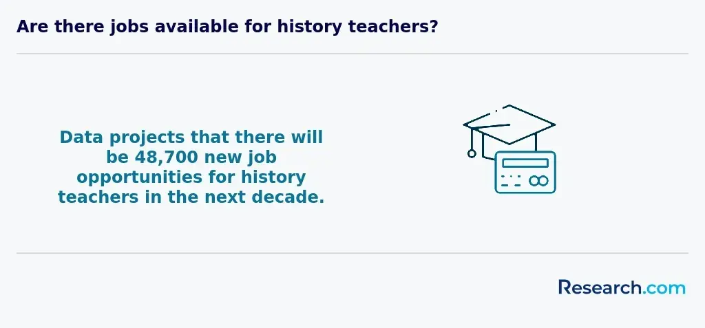 history teacher job outlook