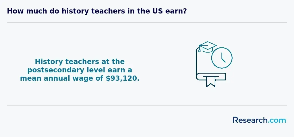 history teacher salary