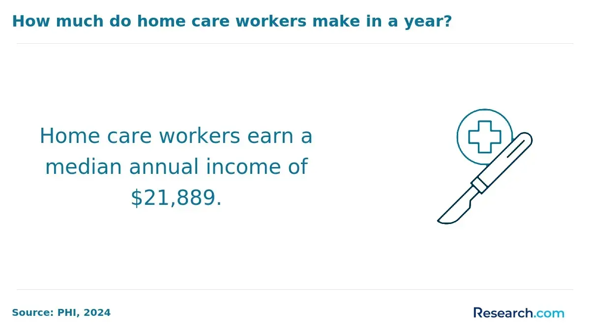 home care workers mena annual wage