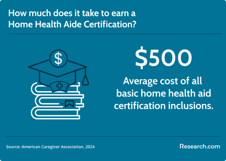 home health aide certification cost