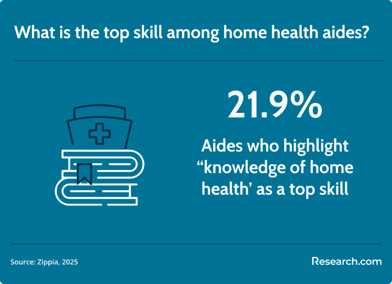 home health aide top skill