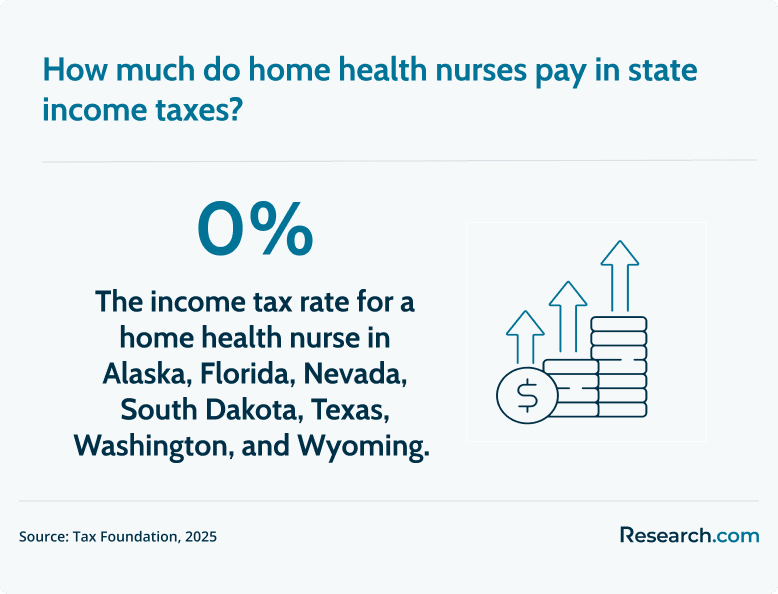 home health nurse state income tax