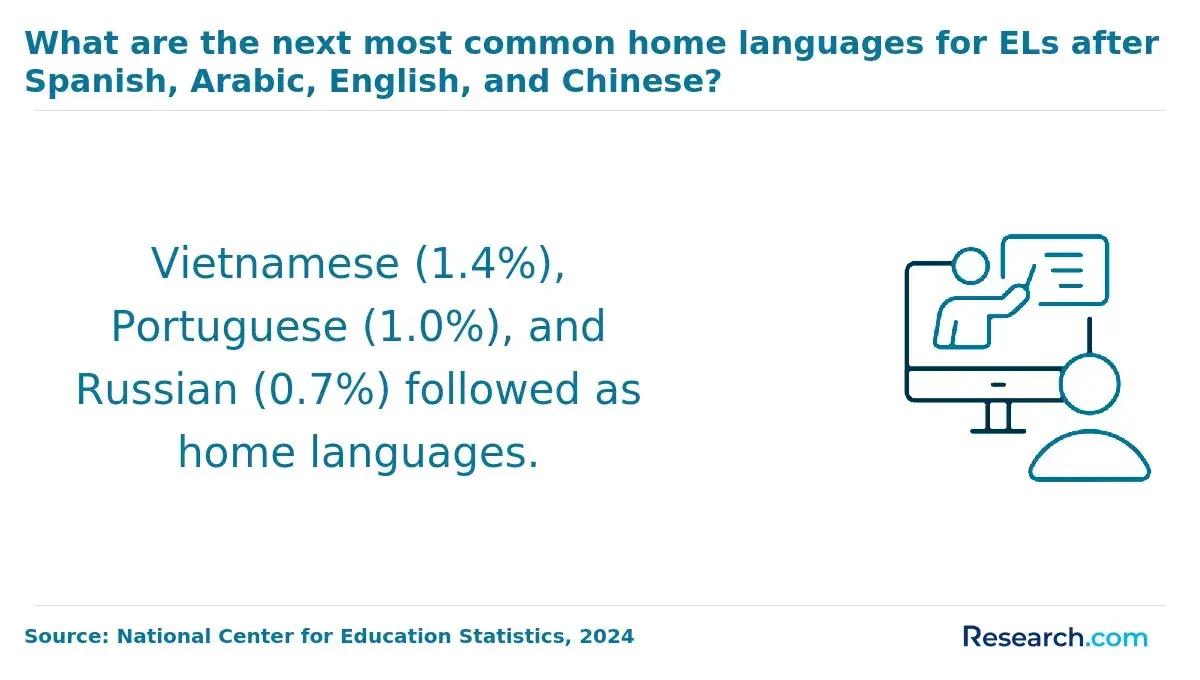 home languages