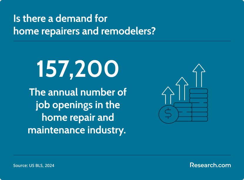 home repair demand