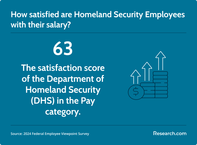 homeland security employee salary satisfaction