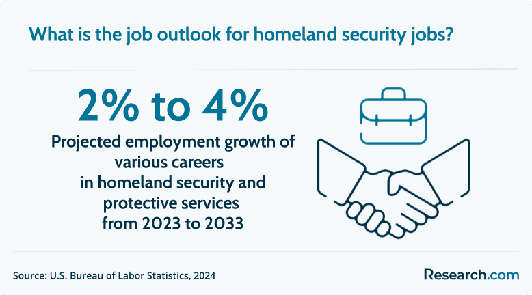 homeland security job outlook.png