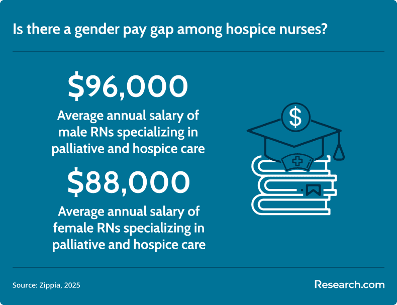 hospice nurse salary