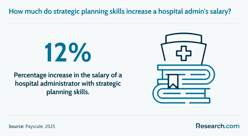 hospital admin skills