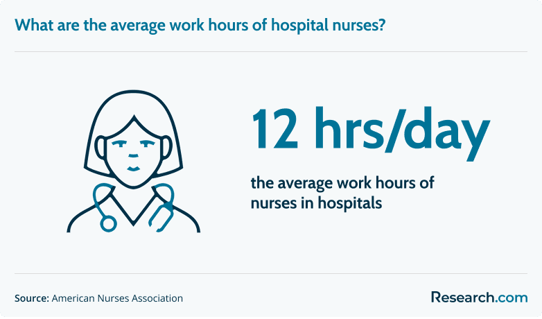 hospital nurses work hours.png