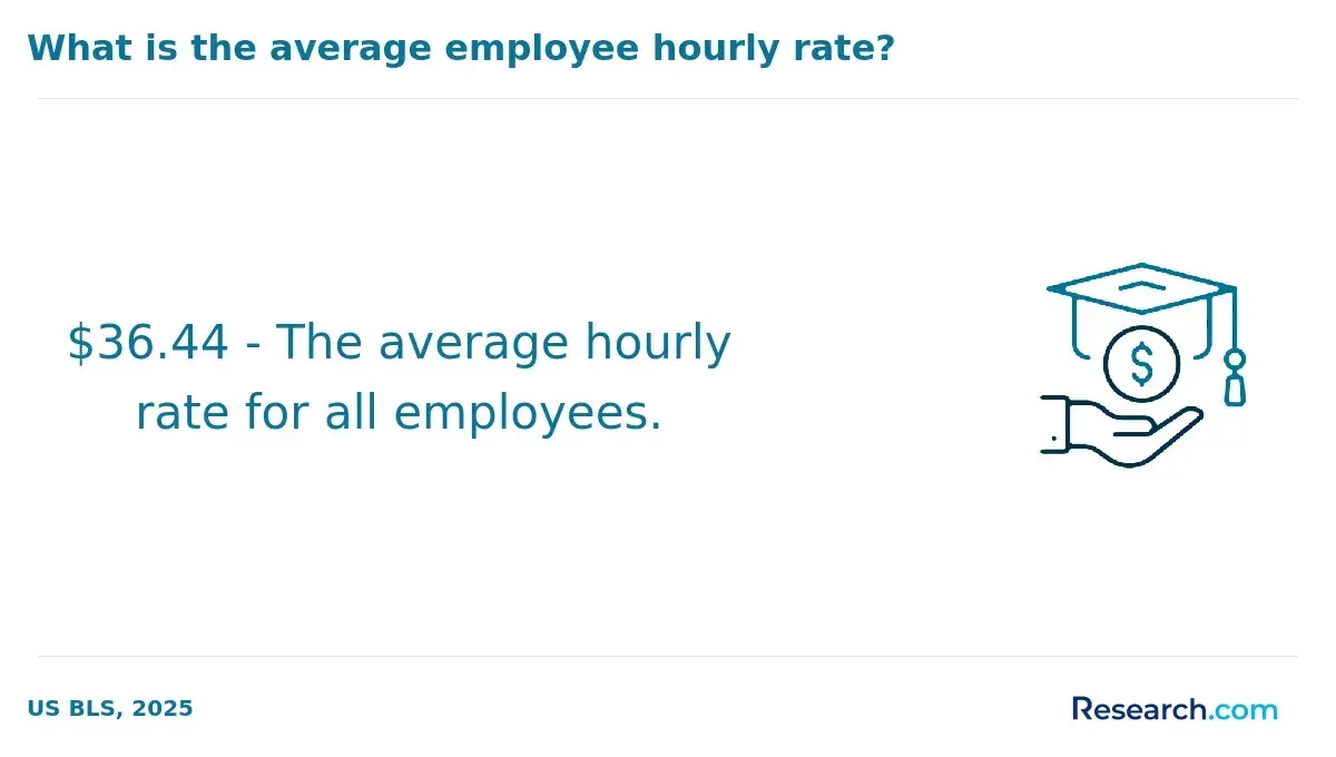 hourly rate