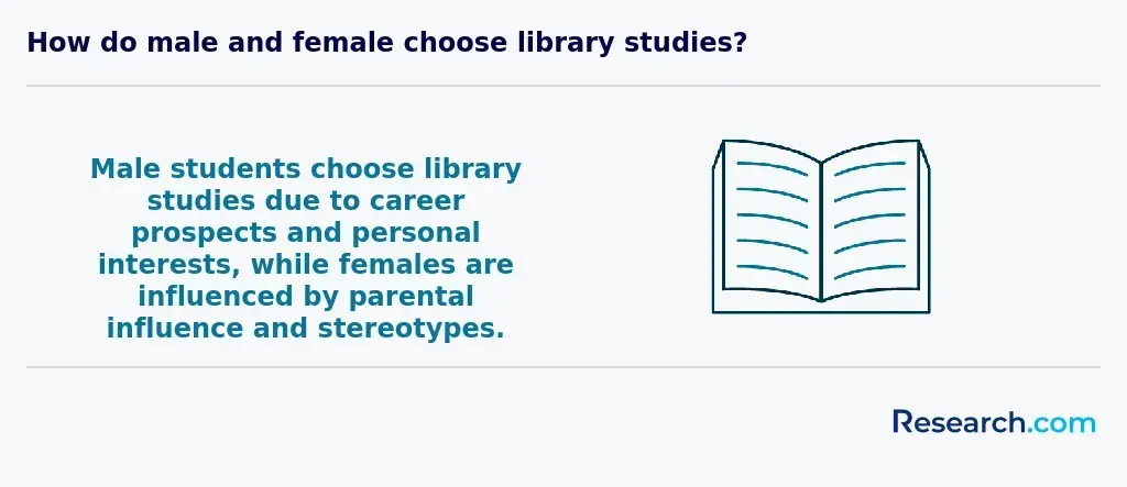 how do male and female choose library studies