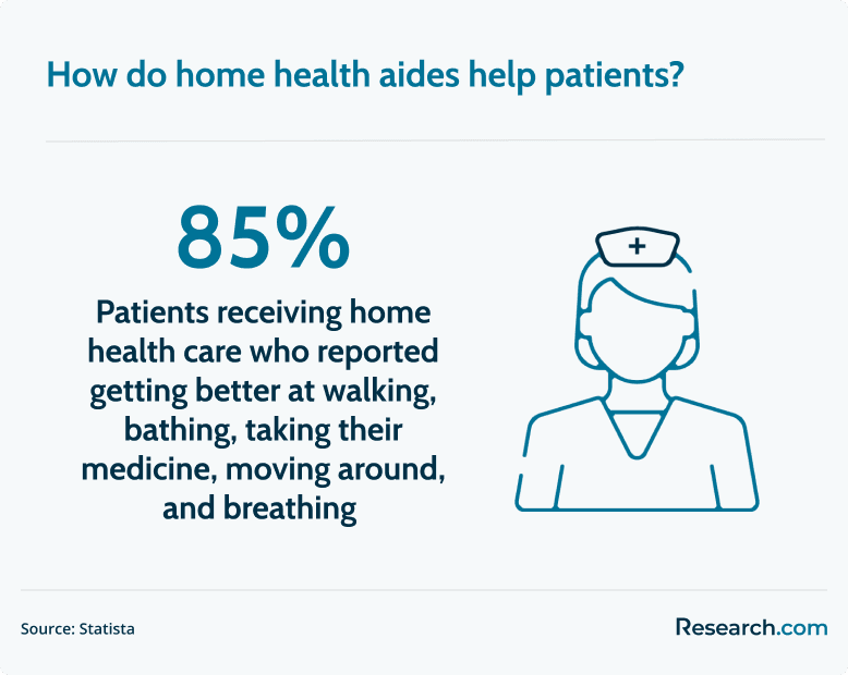 how home health aides help patients