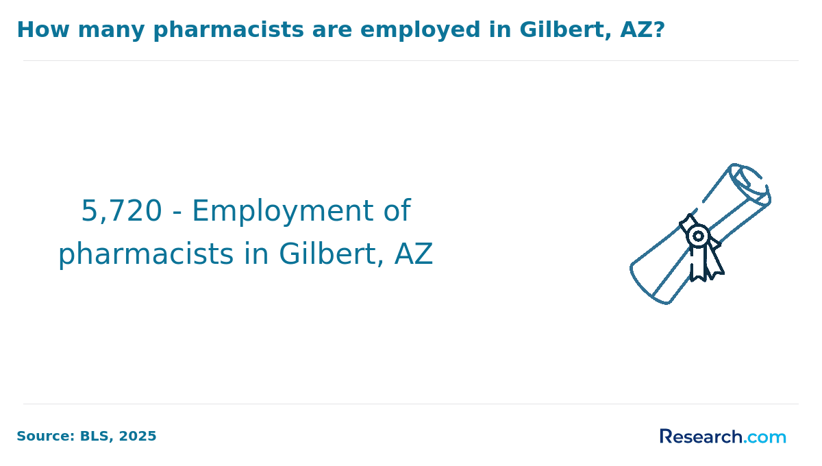 how to become a pharmacist - gilbert, az (2).png