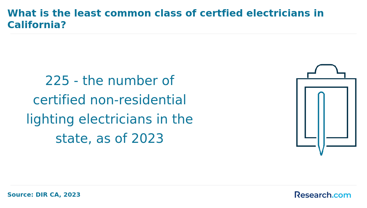 how to become an electrician - delaware (2).png