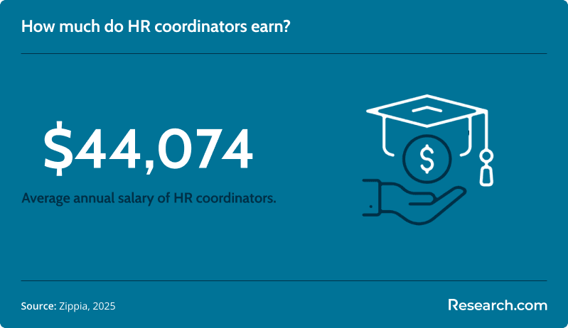 hr coordinator salary