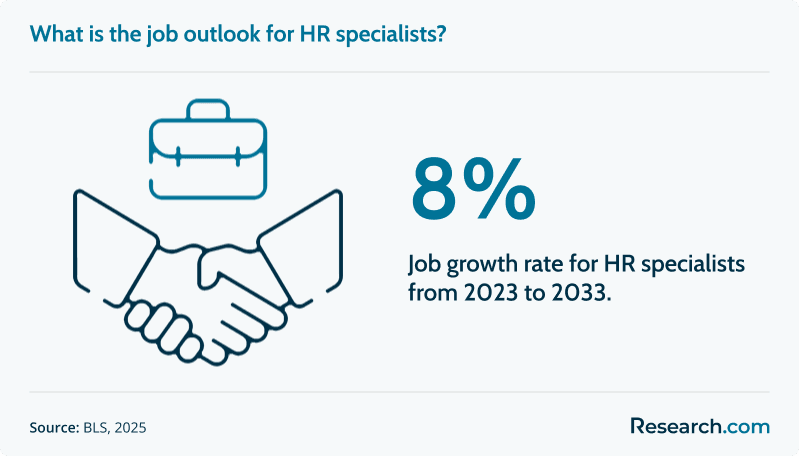 hr specialist job outlook