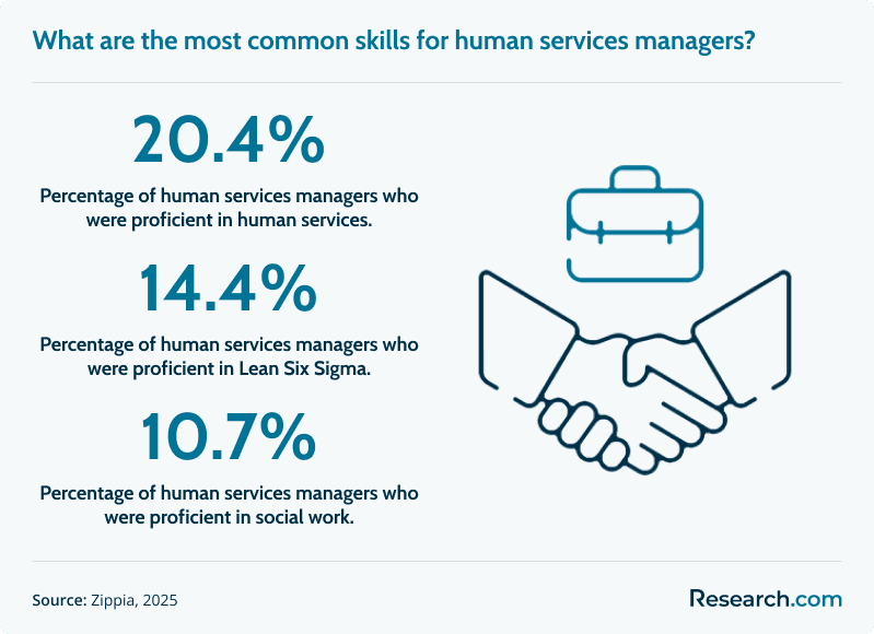 human services skills