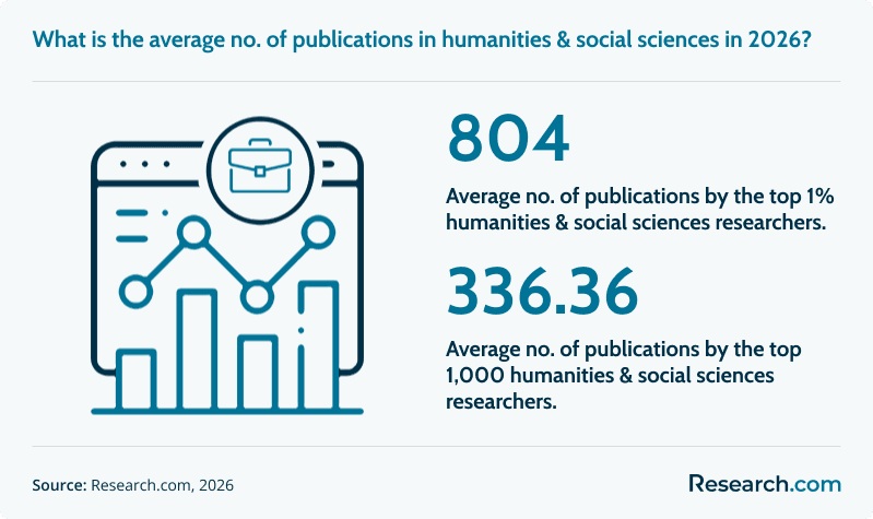 humanities publications.png