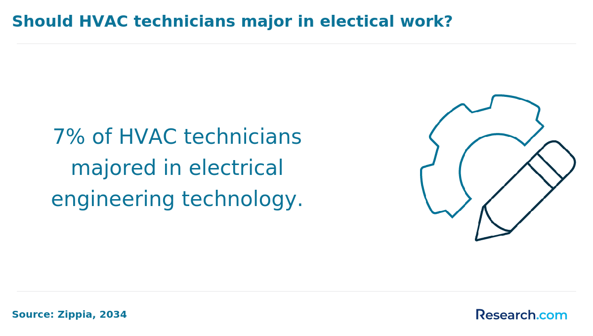 hvac tech major