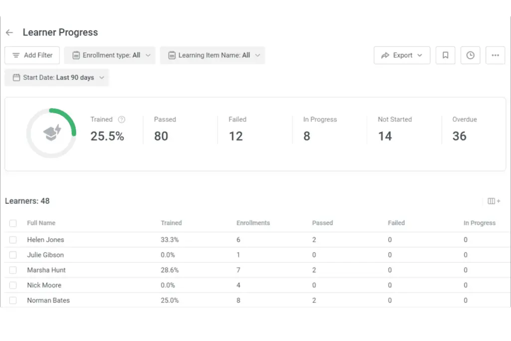 iSpring Learn Learner Progress Report