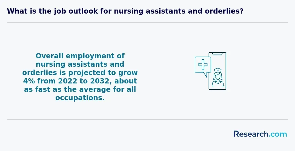Job Outlook for Nursing Assistants and Orderlies