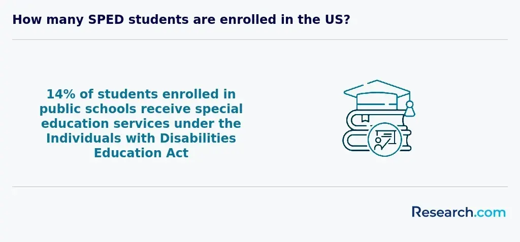 enrolled idea students