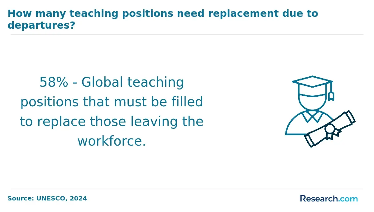 global teaching positions that must be filled