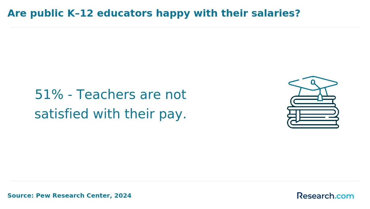 teacher satisfaction
