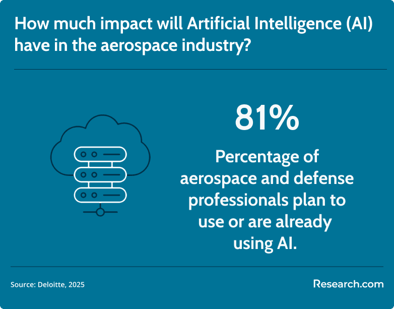 impact of AI to the aerospace industry