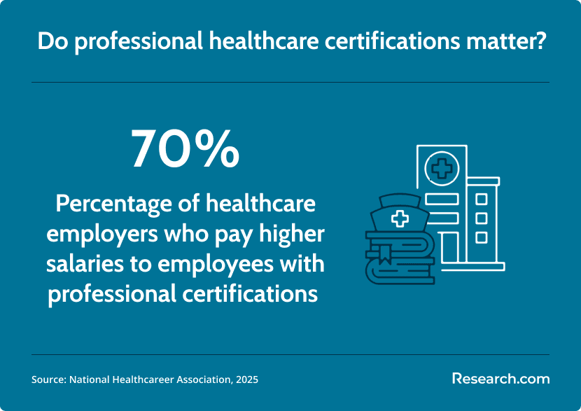 impact of certification on salary