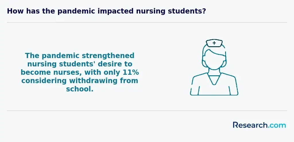 Impact of the pandemic on nursing students