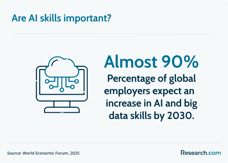 importance of AI skills