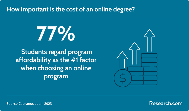 The importance of educational affordability