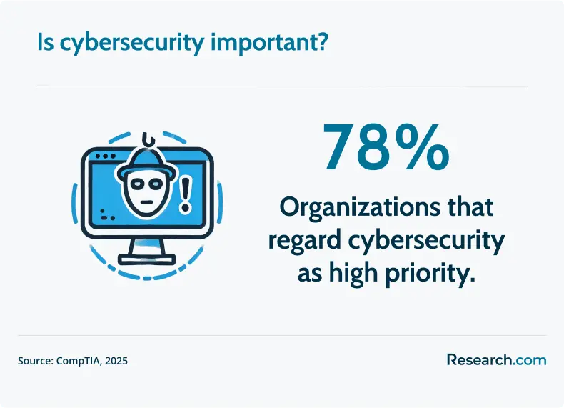 importance of cybersecurity