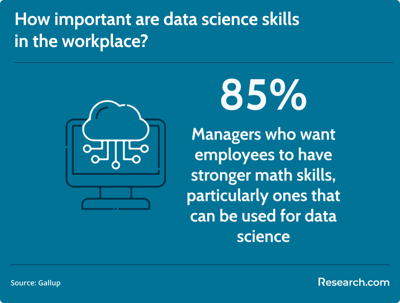importance of data science skills