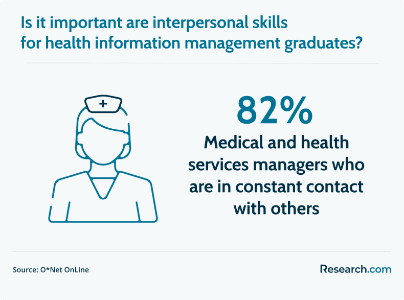 importance of interpersonal skills in health information management