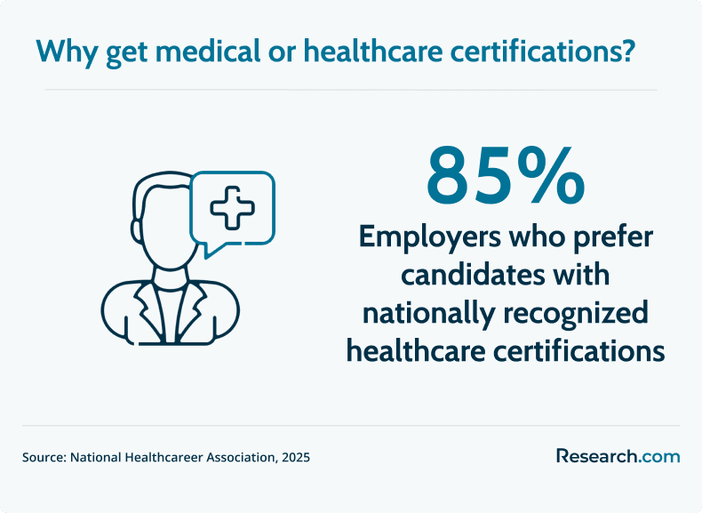 Why get medical or healthcare certifications?