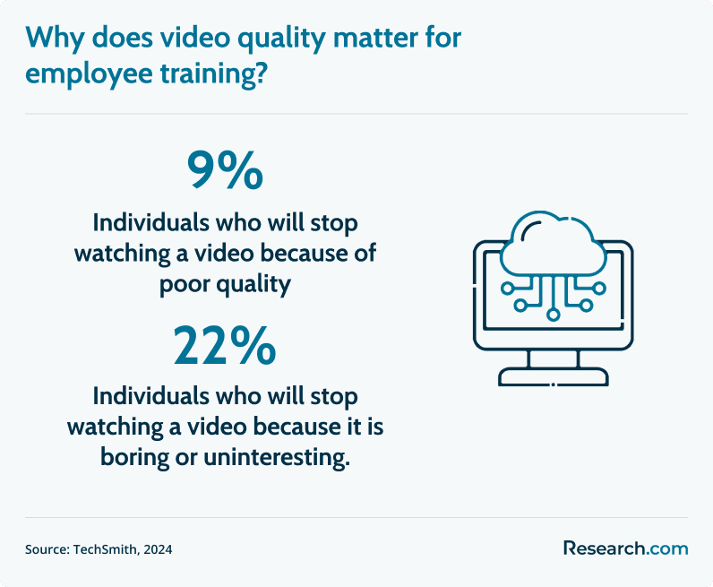 importance of video quality