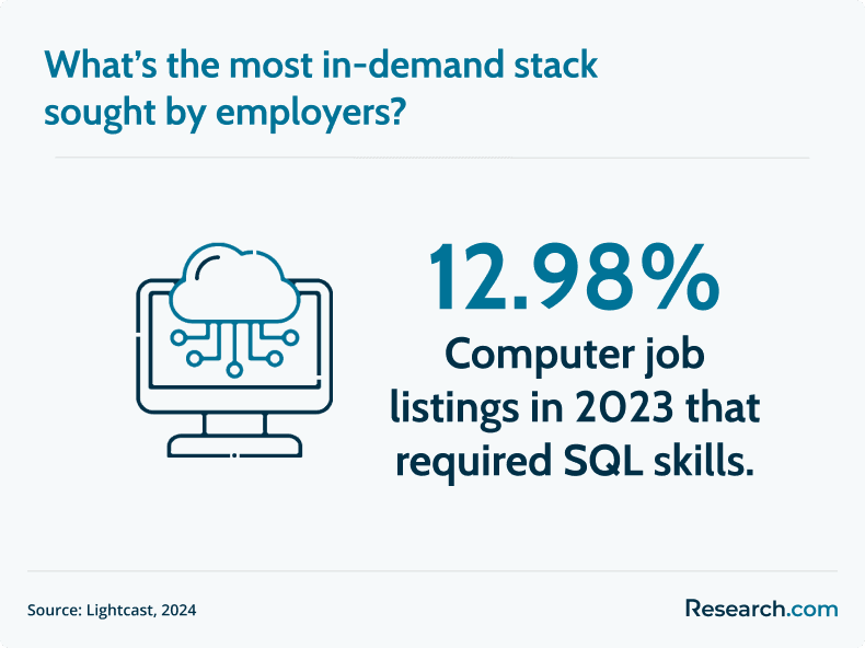 in-demand stack by employers