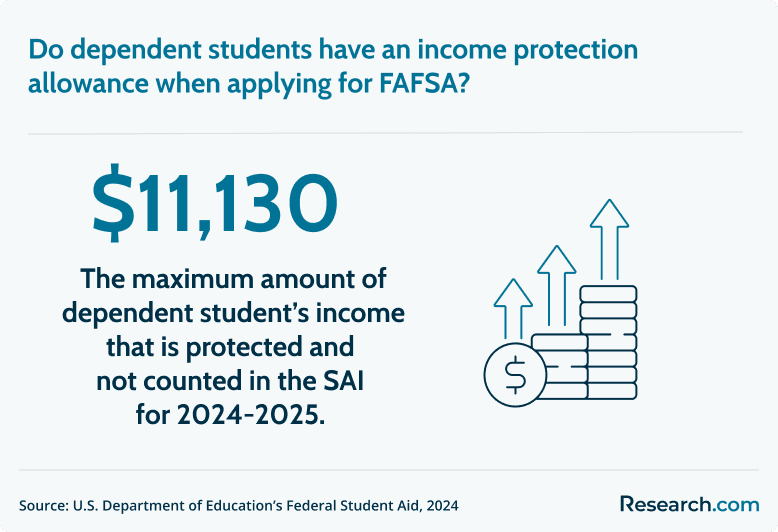 income protection allowance
