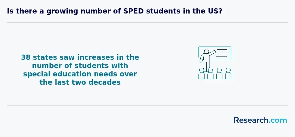increase in the number of special needs students